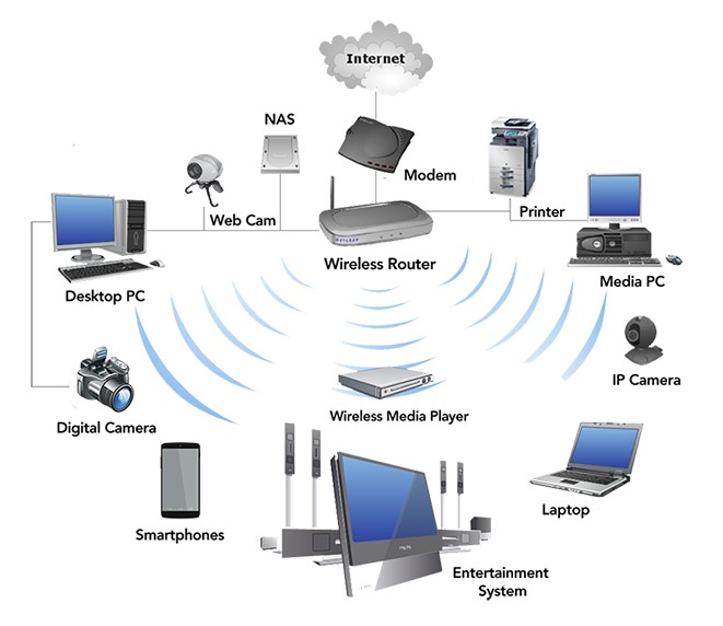 Home Network